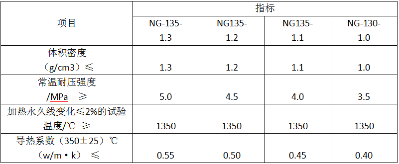 輕質(zhì)粘土保溫磚的理化指標(biāo)